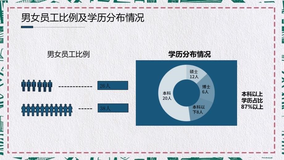 行政人事部年中总结内容完整简约大气专题资料PPT课件_第5页