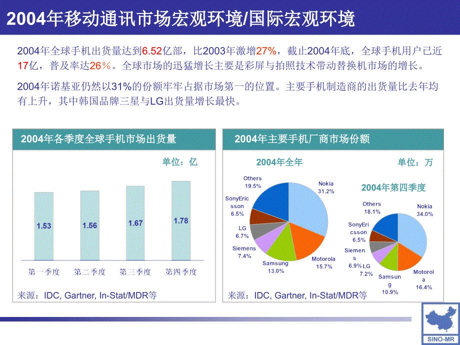 中国移动通讯市场报告_第4页