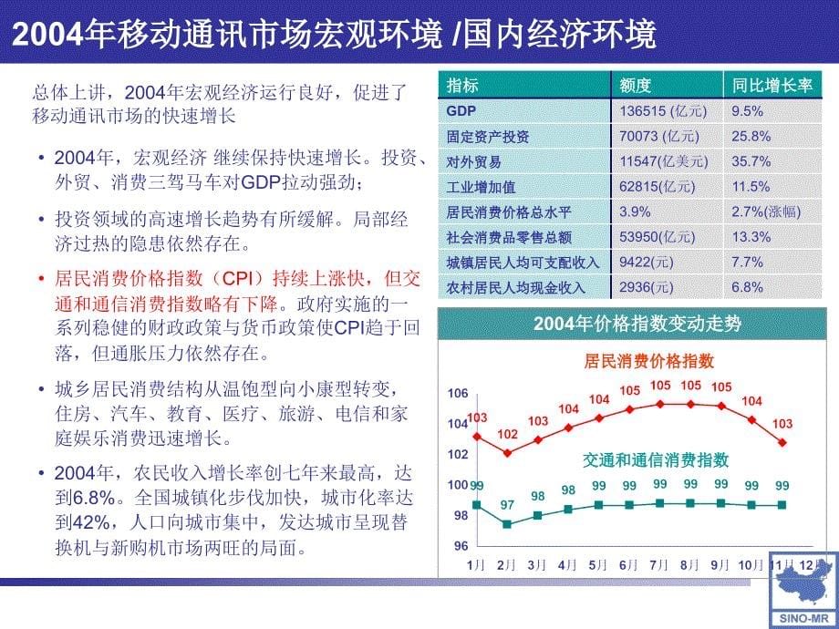 中国移动通讯市场报告_第5页