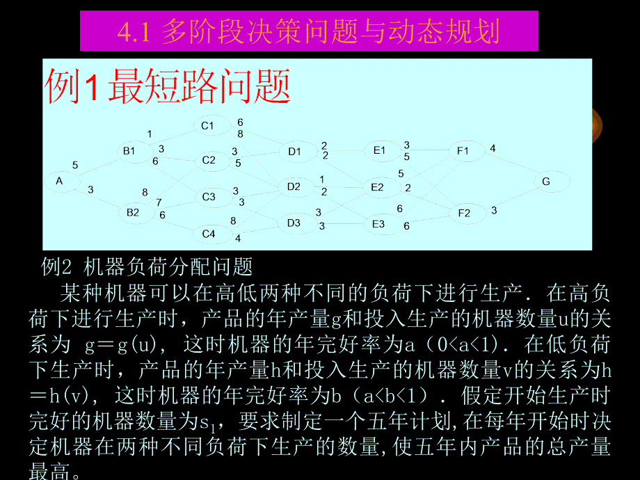 动态规划讲座_第2页