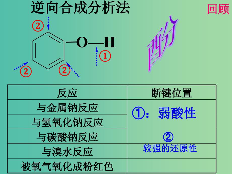 高中化学 第三章 第四节 有机合成（第2课时）课件 新人教版选修5.ppt_第3页