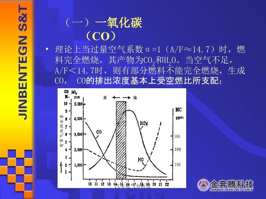 汽车尾气分析仪课件_第5页