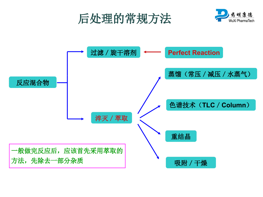 有机反应的后处理ppt课件_第4页