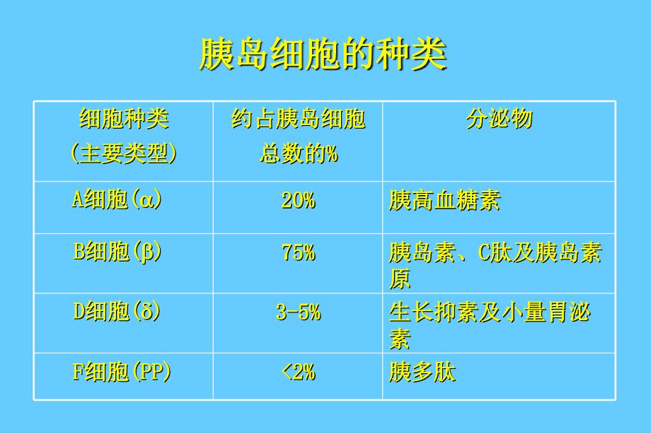 糖尿病患者的胰岛素治疗培训课件_第3页