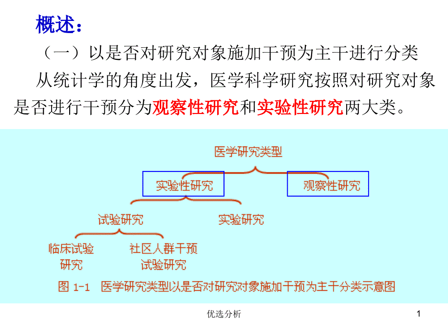 观察性研究设计调查设计调研知识_第1页