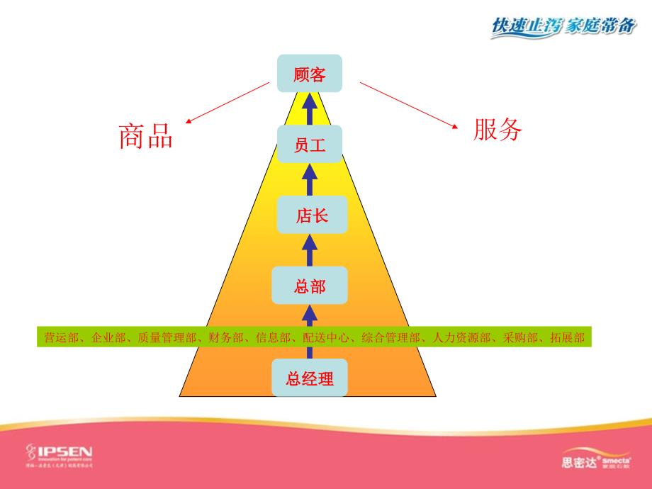 如何经营赚钱的药店_第4页