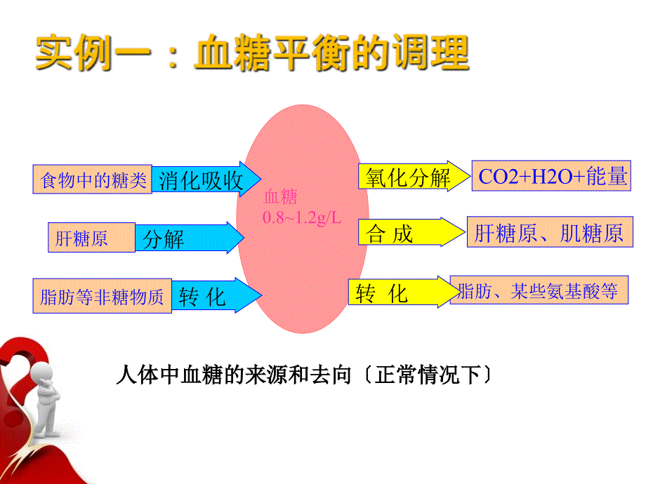 生物2.1通过神经系统的调节3ppt课件_第3页