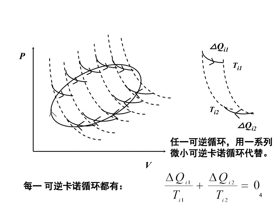 熵玻尔兹曼关系课堂PPT_第4页