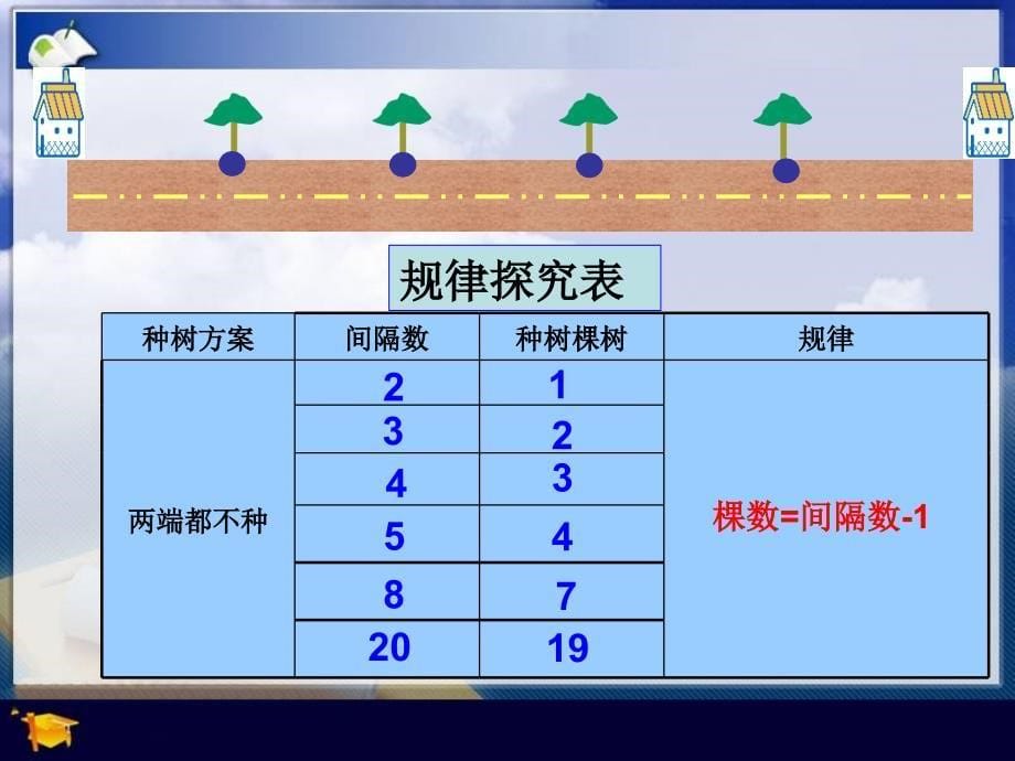 植树问题-(两端都不种)课件_第5页