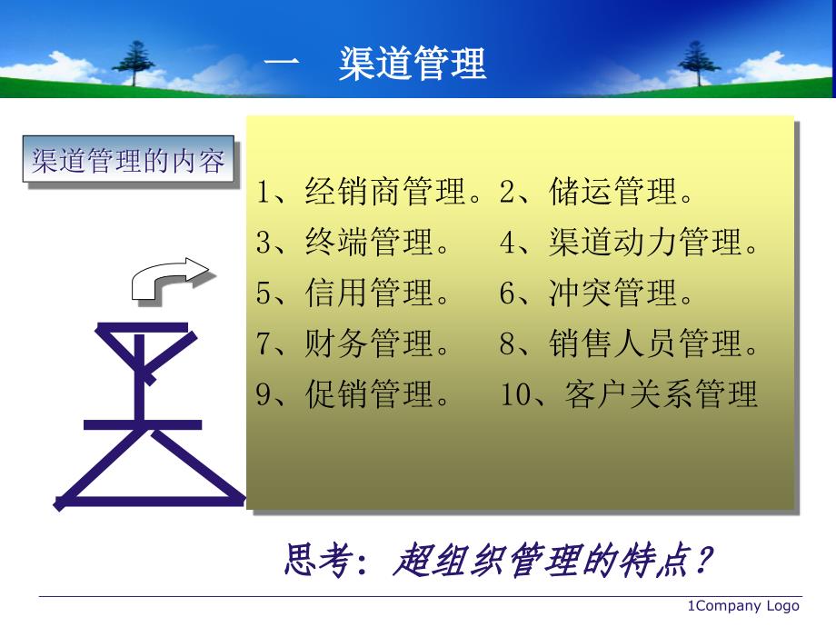 批发渠道成员激励课件_第2页