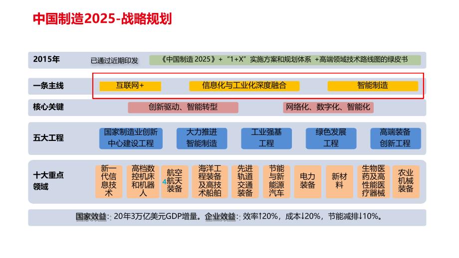 用友U8智能制造整体方案.ppt课件_第4页