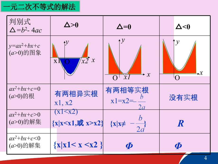 人教版初中数学课标版九年级上册第二十二章22.2二次函数与一元二次方程ppt课件_第4页