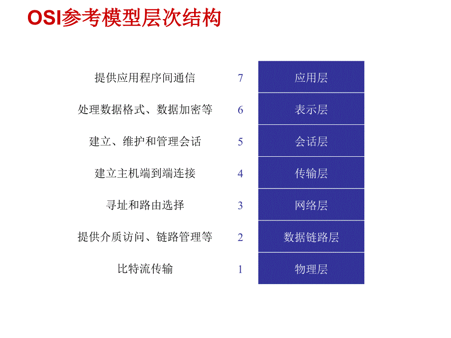 【课件】计算机网络通信协议P39_第3页