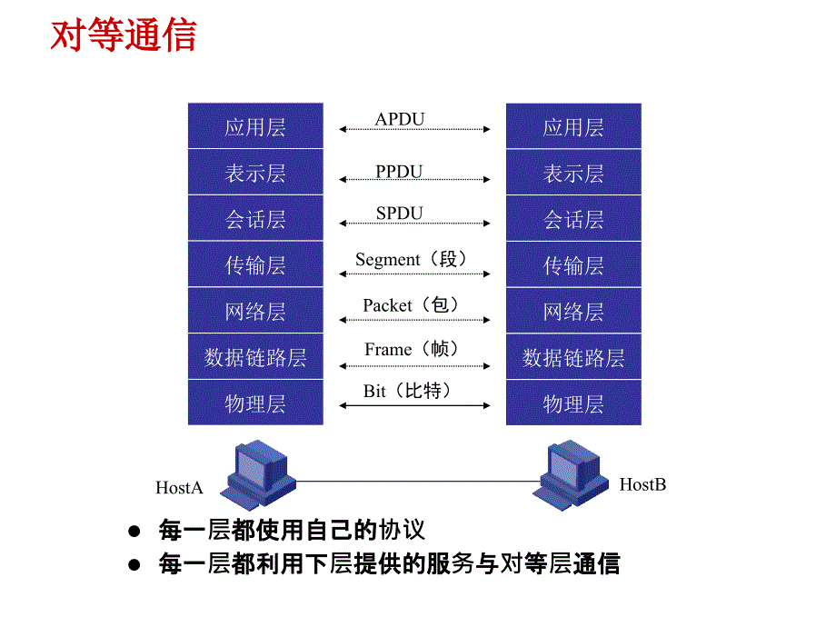 【课件】计算机网络通信协议P39_第4页