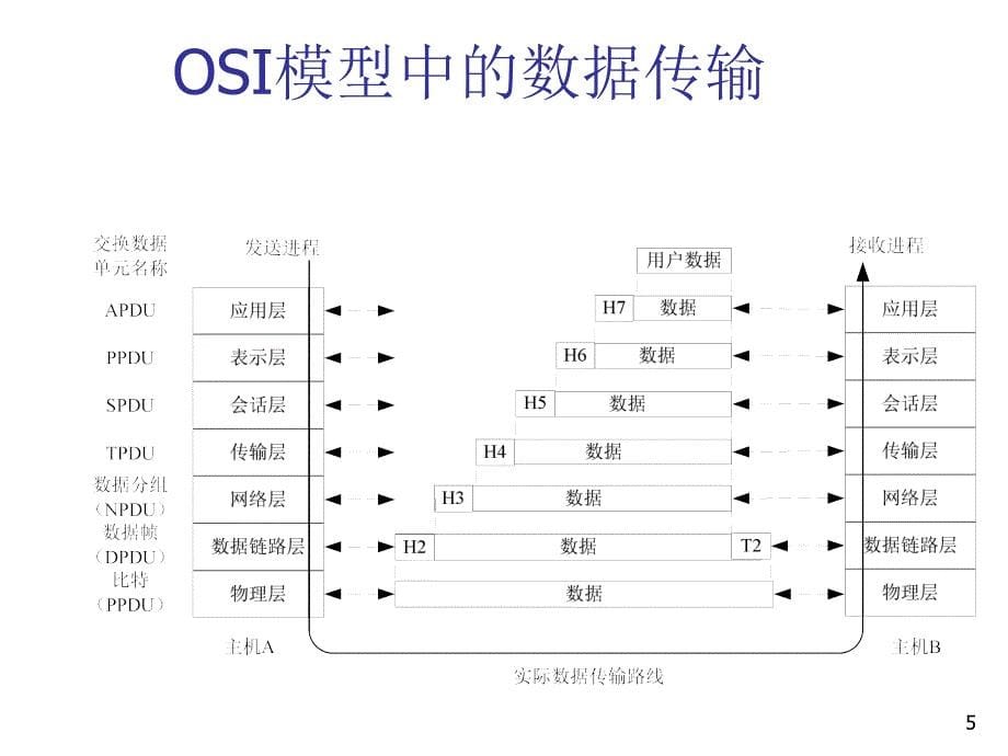 【课件】计算机网络通信协议P39_第5页