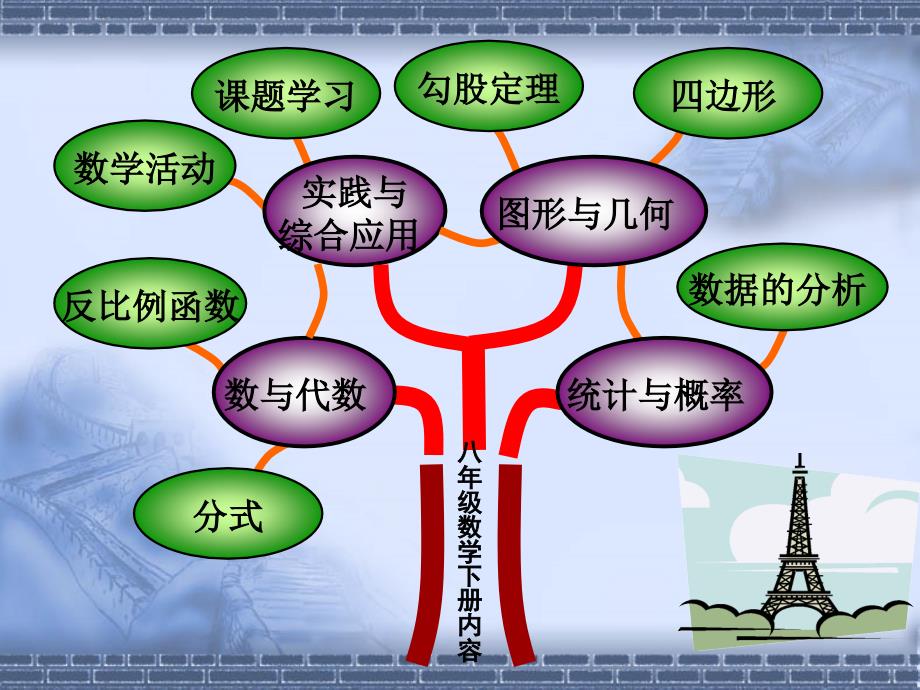 数学八年级下册说教材_第2页