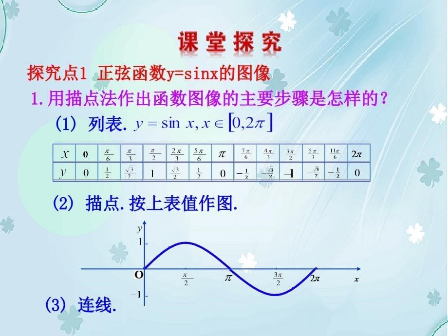 【北师大版】数学必修四：1.5正弦函数的图像与性质课件_第5页