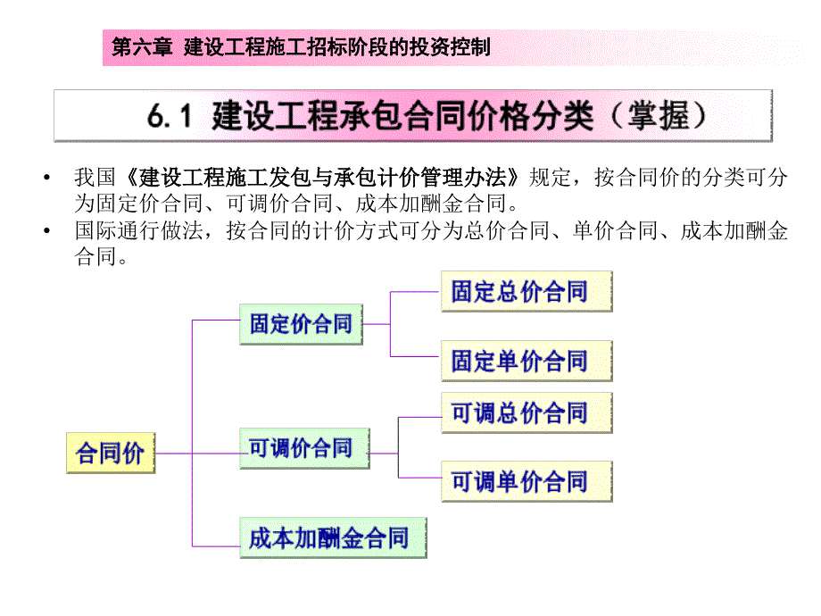 建设工程施工招标阶段的投资控制课件_第2页