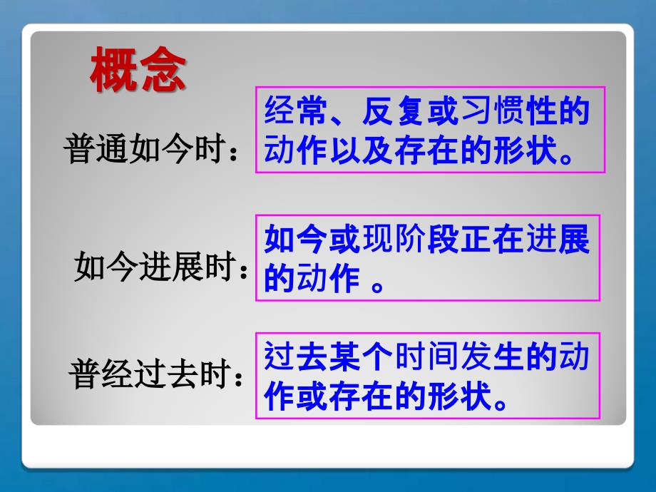 七年级英语三大时态对比ppt课件_第3页