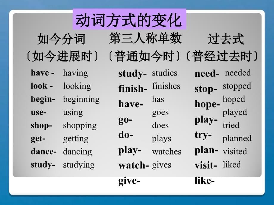 七年级英语三大时态对比ppt课件_第5页