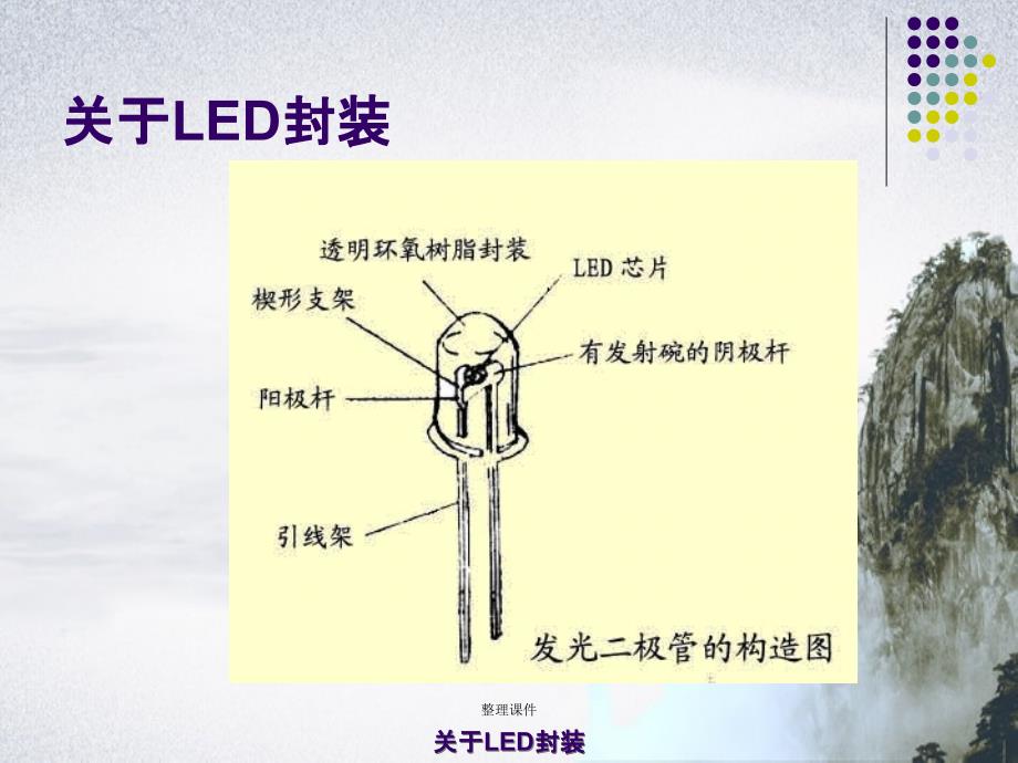 LED封装引脚式封装_第4页