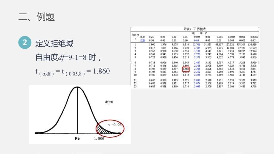 (8.3.1)--8.3有方向的检验和单侧检验_第5页