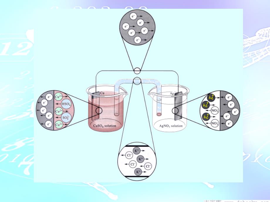 库仑分析法ppt课件_第3页