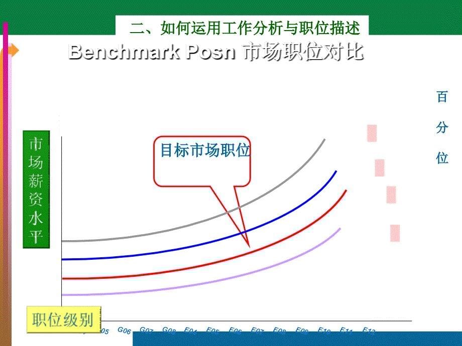 工作职责之工作分析介绍课件_第5页