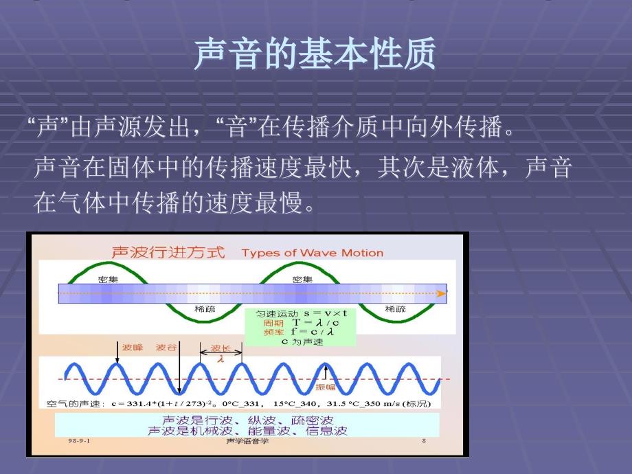 声学基础知识_第3页