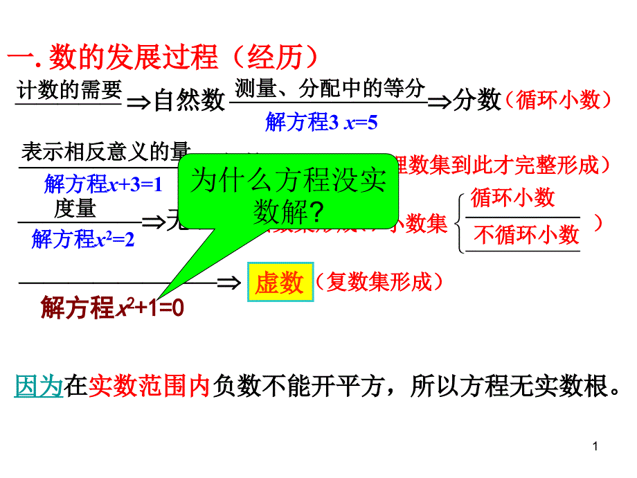 复数的概念[1]PPT优秀课件_第1页