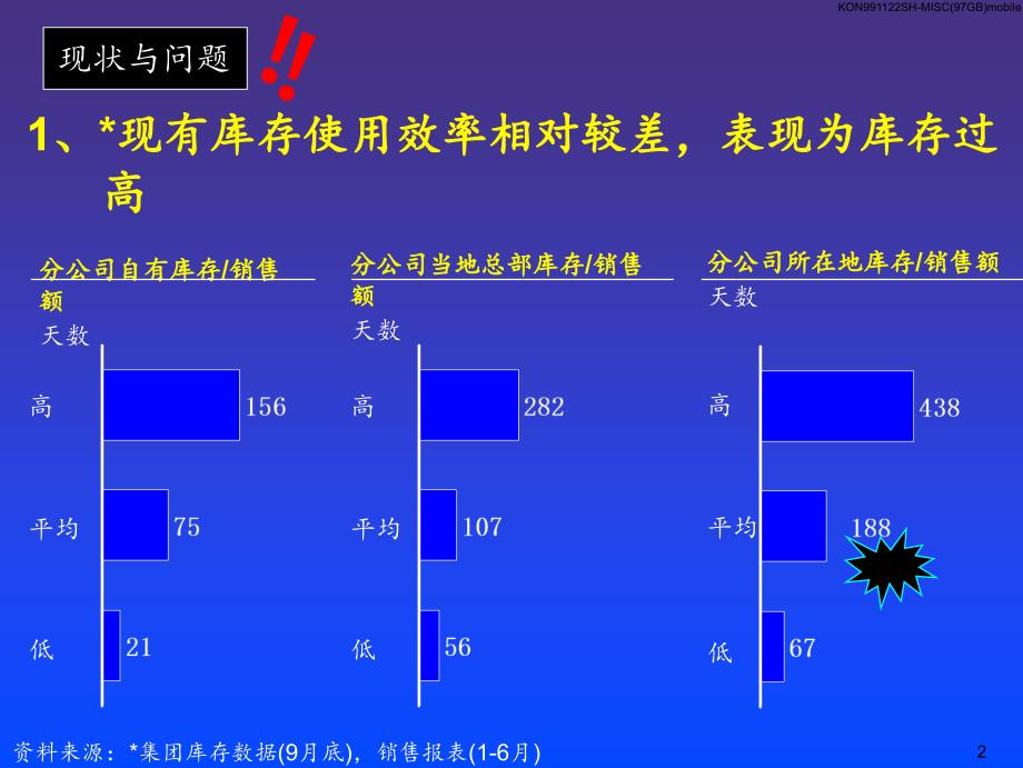 库存管理流程实施手册课件_第3页