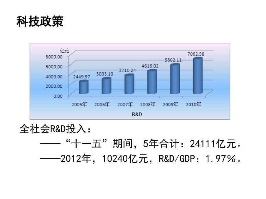 企业科技申报与项目管理_第5页