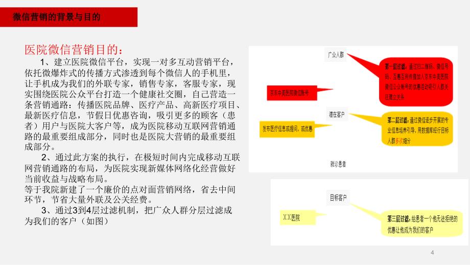 医院微信营销策划方案ppt课件_第4页