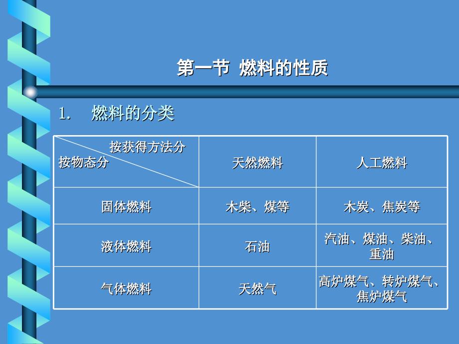 第二章燃烧与大气污染_第2页