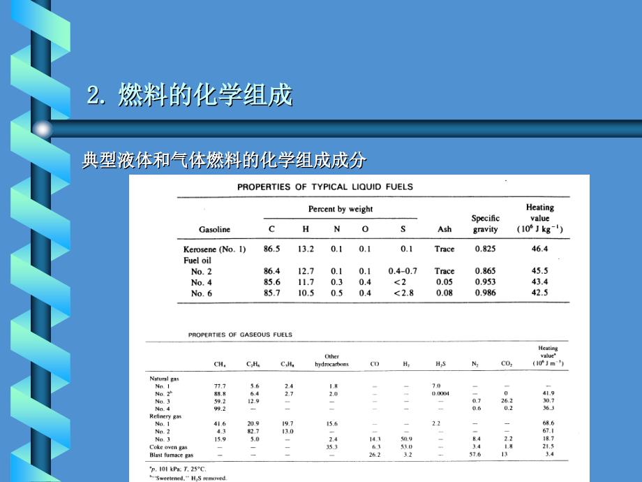 第二章燃烧与大气污染_第3页