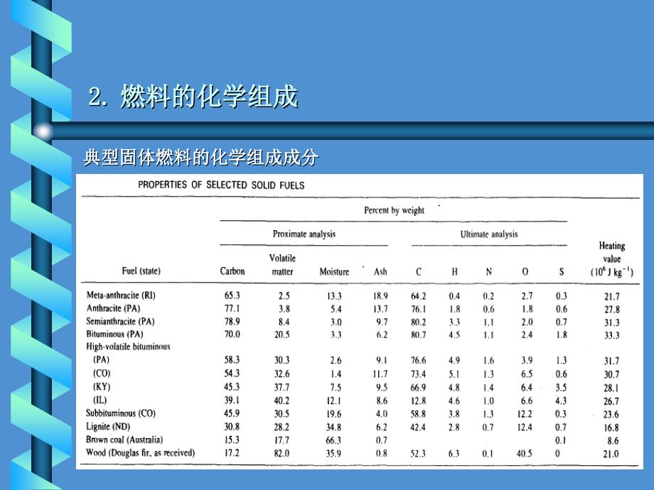 第二章燃烧与大气污染_第4页