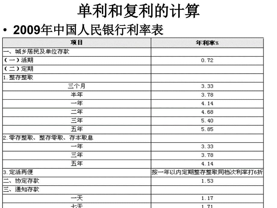 《工程经济学公选》PPT课件.ppt_第5页