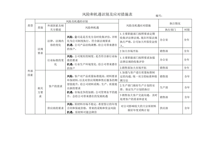 风险与机遇识别与应对措施_第1页