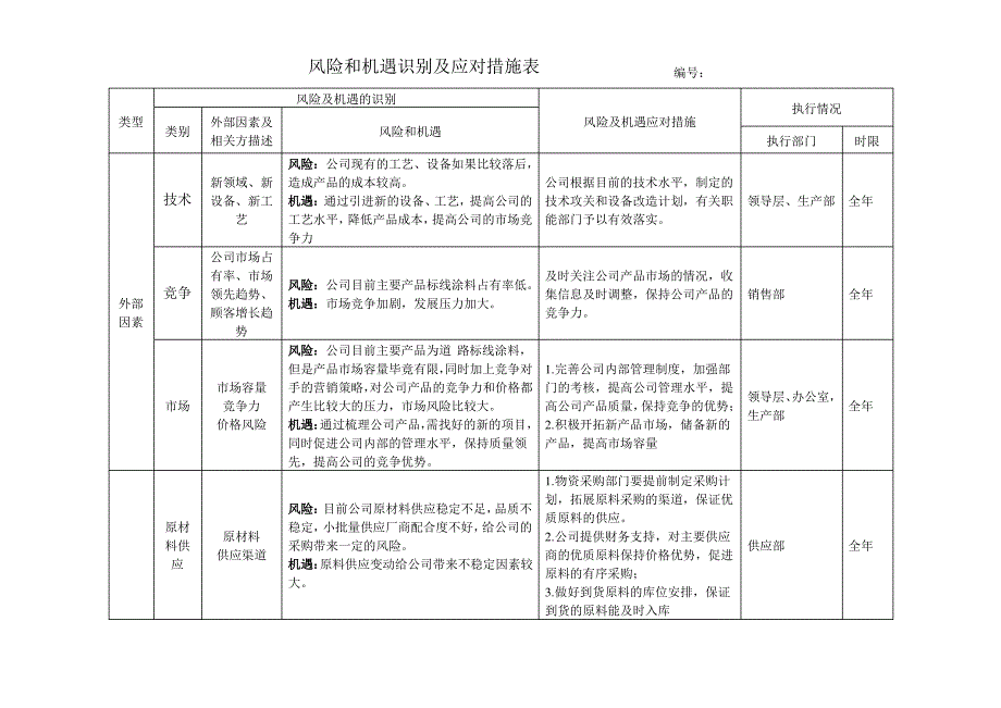 风险与机遇识别与应对措施_第2页