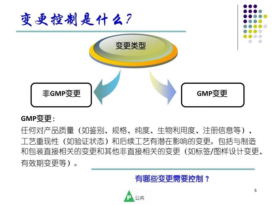 变更管理默沙东ppt课件_第5页