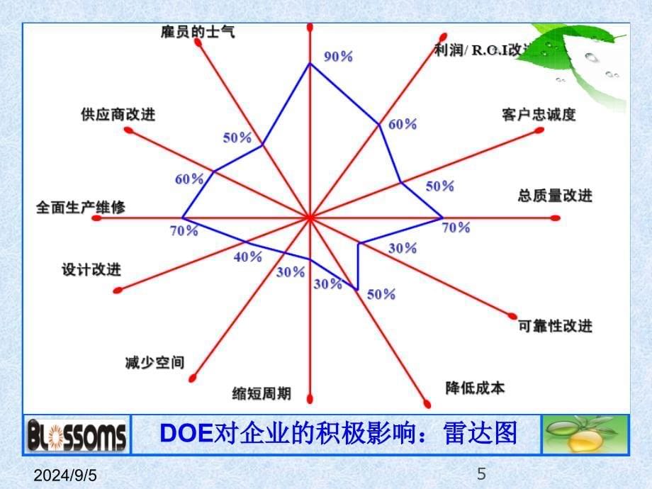 田口方法与Minitab应用培训-52页PPT精选文档课件_第5页