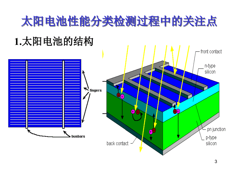 太阳电池生产中的工艺控制_第3页