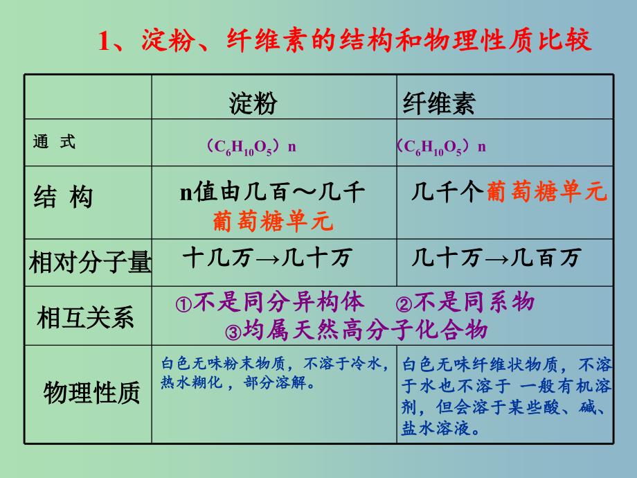 高中化学第四章生命中的基础有机化学物质4.2.2糖类课件新人教版.ppt_第3页