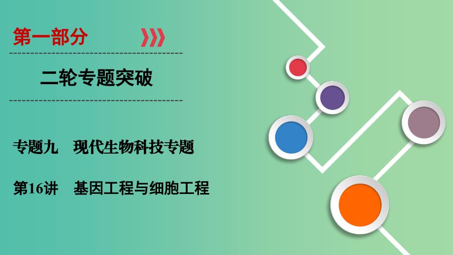 2019年高考生物二轮复习 第1部分 专题突破 第16讲 基因工程与细胞工程课件.ppt_第1页