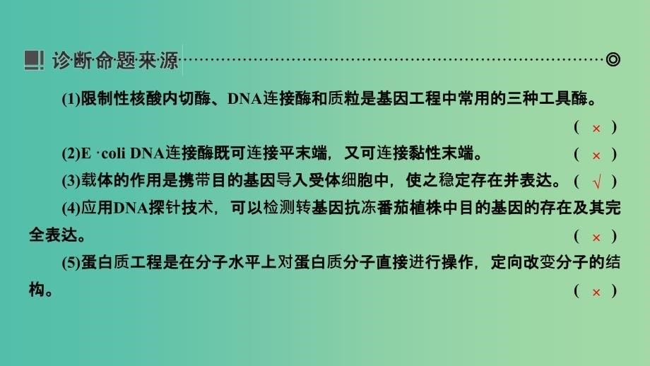 2019年高考生物二轮复习 第1部分 专题突破 第16讲 基因工程与细胞工程课件.ppt_第5页