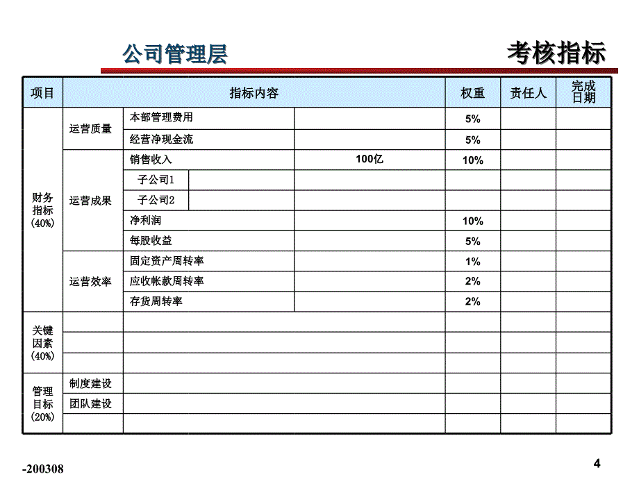 实用的经营计划预算模_第4页