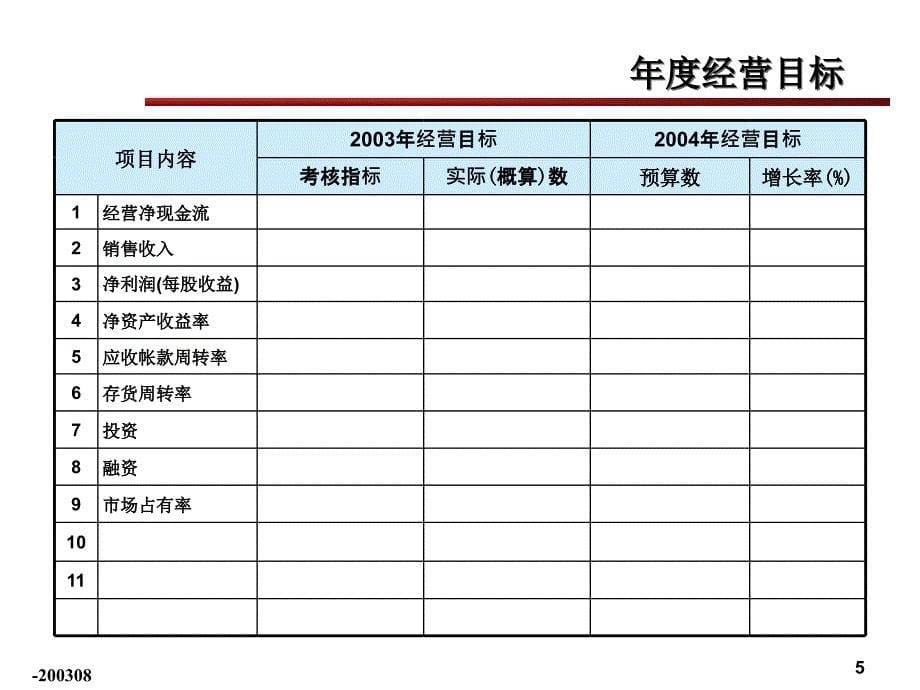 实用的经营计划预算模_第5页