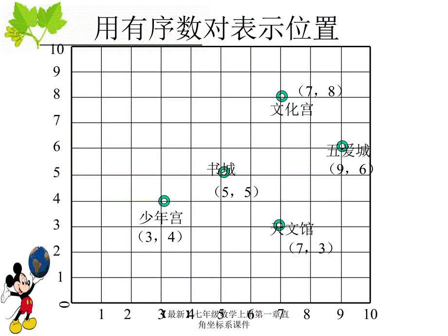 最新七年级数学上册第一章直角坐标系课件_第3页