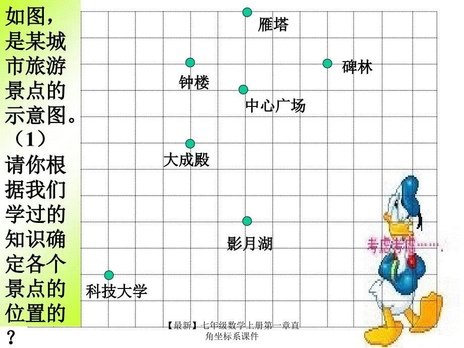 最新七年级数学上册第一章直角坐标系课件_第5页