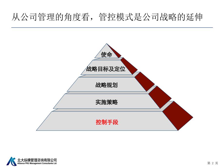 管控模式素材房地产PPT课件_第2页